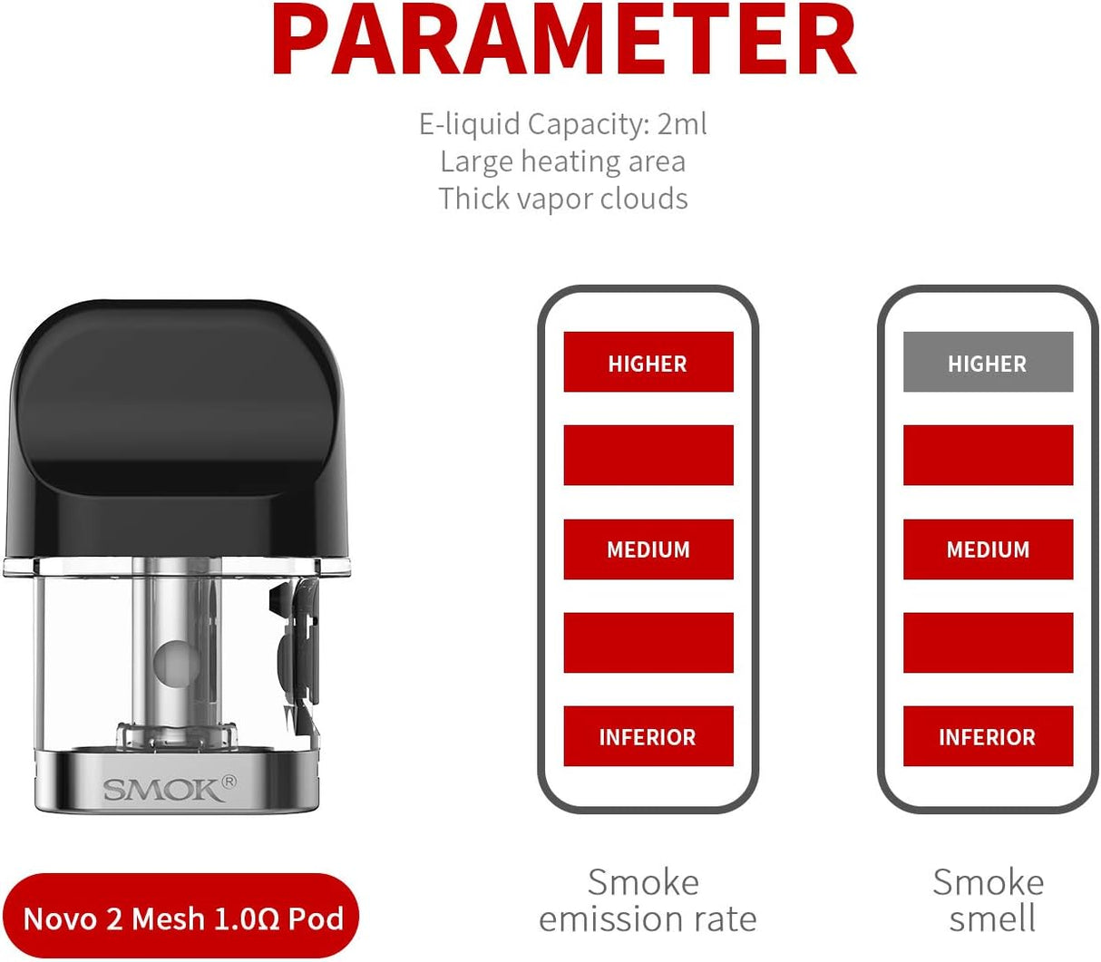 SMOK NOVO 2 POD1.0